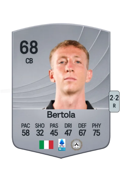 Nicolò Bertola card