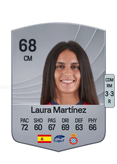 Laura Martínez González card