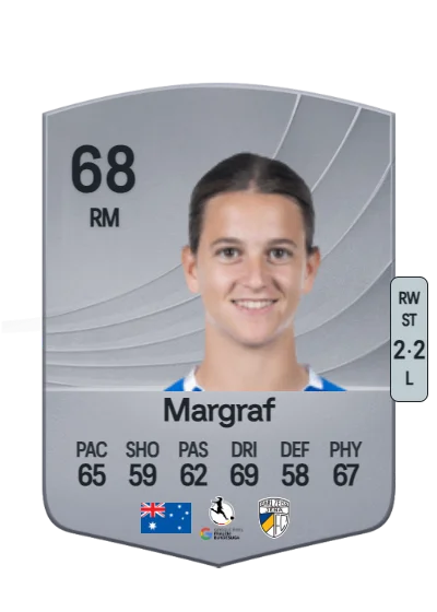 Anna Margraf card