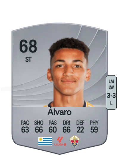 Álvaro Daniel Rodríguez Muñoz card