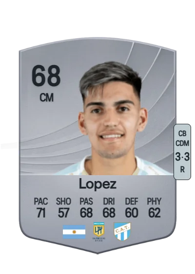 Kevin Lopez card
