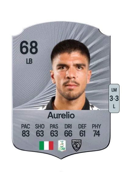 Giuseppe Aurelio card