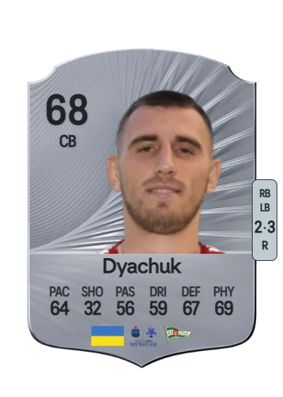 Maksym Dyachuk card