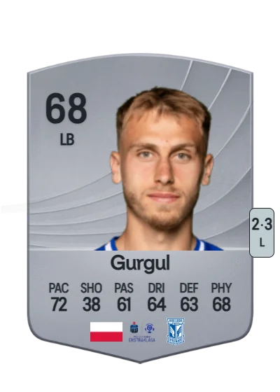 Michał Gurgul card