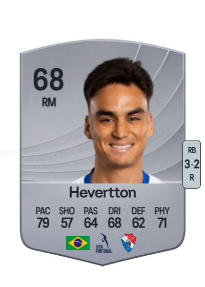 Hevertton Ciriaco Santos card