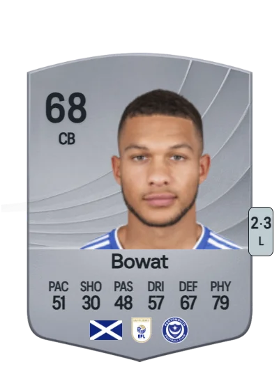 Ibane Bowat card