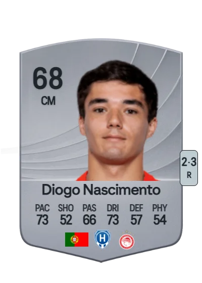 Diogo André Santos Nascimento card