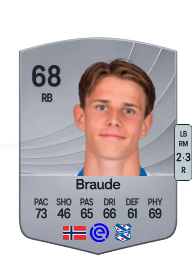 Oliver Braude card