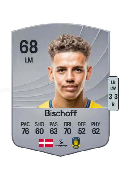 Clement Bischoff card