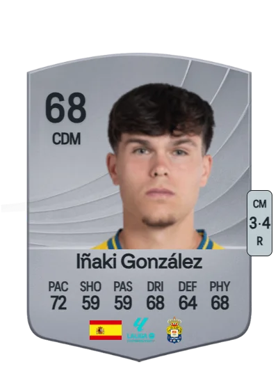 Iñaki González Zambrano card