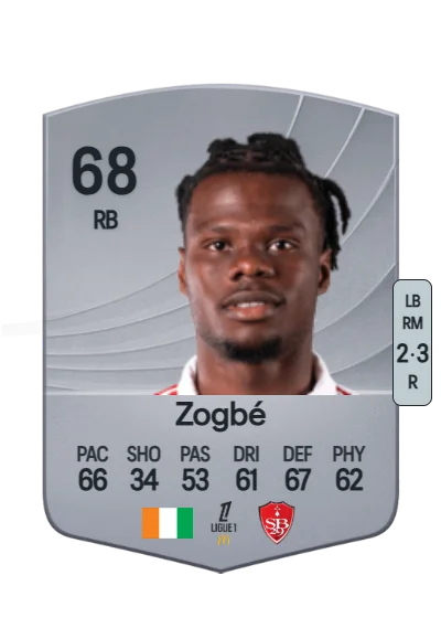 Luck Zogbé card