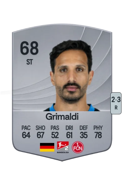 Adriano Grimaldi card