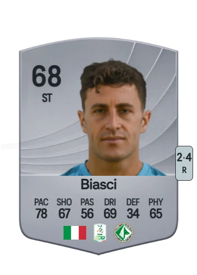 Tommaso Biasci card