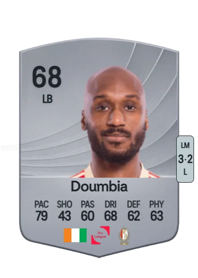 Souleyman Doumbia card