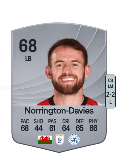 Rhys Norrington-Davies card