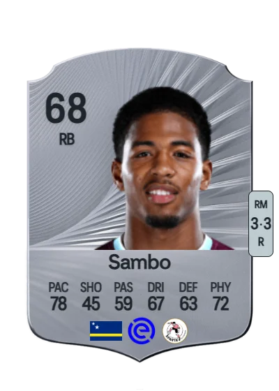 Shurandy Sambo card