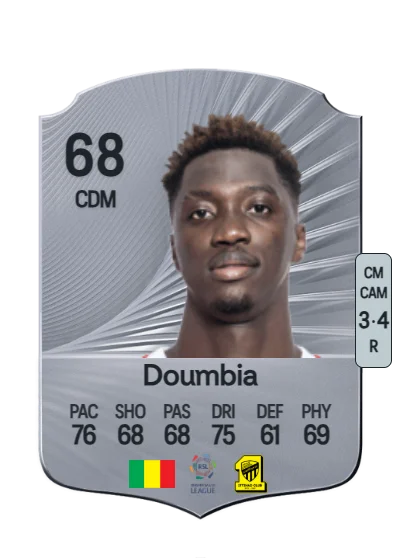 Mahamadou Doumbia card