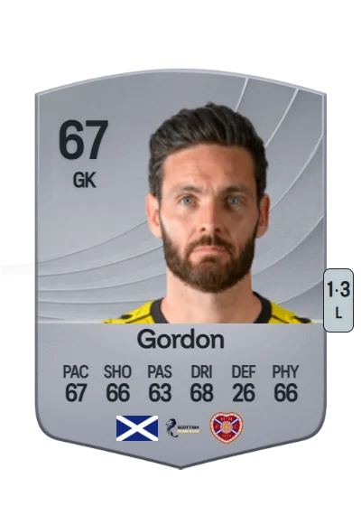 Craig Gordon card