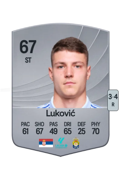 Miloš Luković card
