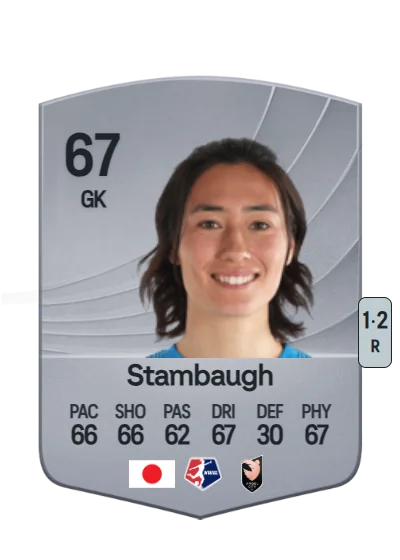 Hannah Stambaugh card