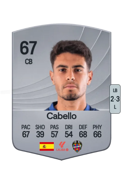 Jorge Cabello Trujillo card