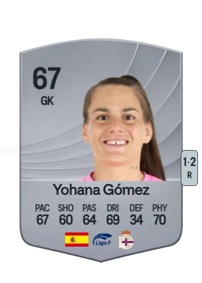Yohana Gómez Camino card