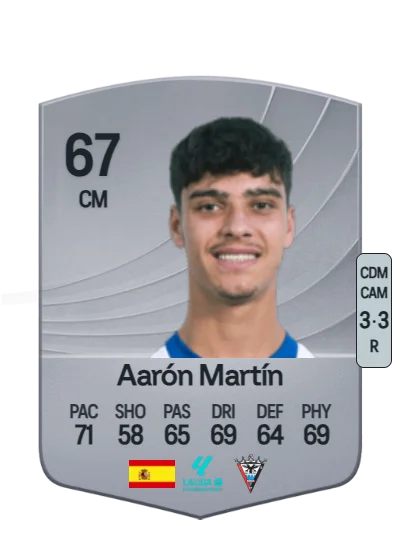 Aarón Martín Luis card