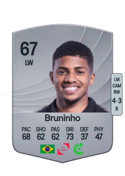 Bruno Gonçalves de Jesus card