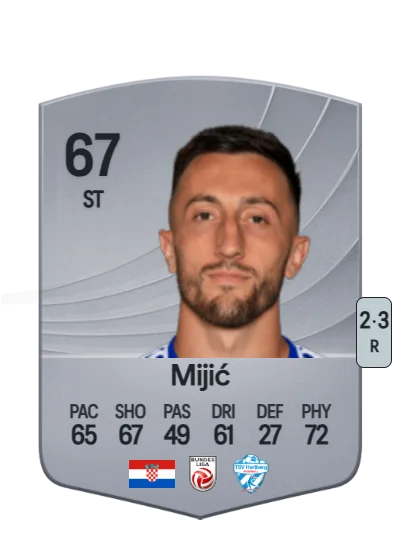 Patrik Mijić card