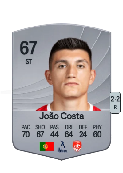 João Pedro Augusto M. Costa card