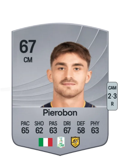 Christian Pierobon card