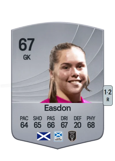 Ava Easdon card