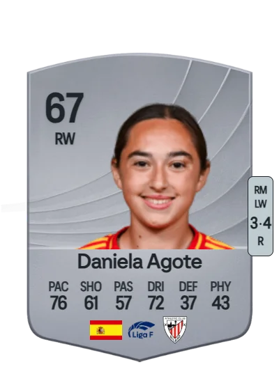 Daniela Agote Aguirre card
