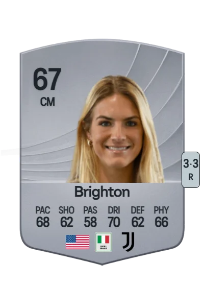 Abi Brighton card