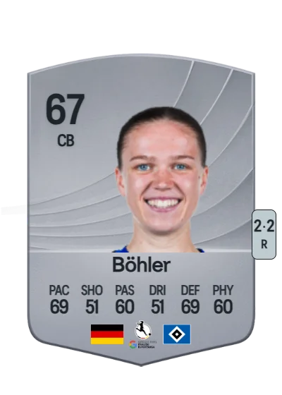 Annaleen Böhler card