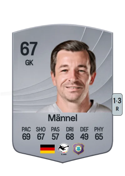 Martin Männel card