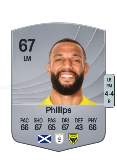 Matt Phillips card