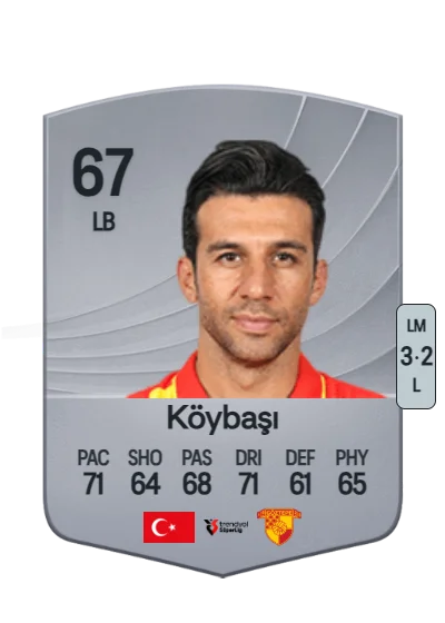 İsmail Köybaşı card