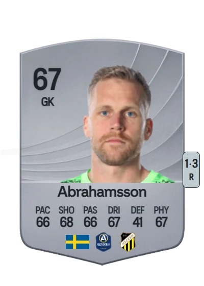 Peter Abrahamsson card