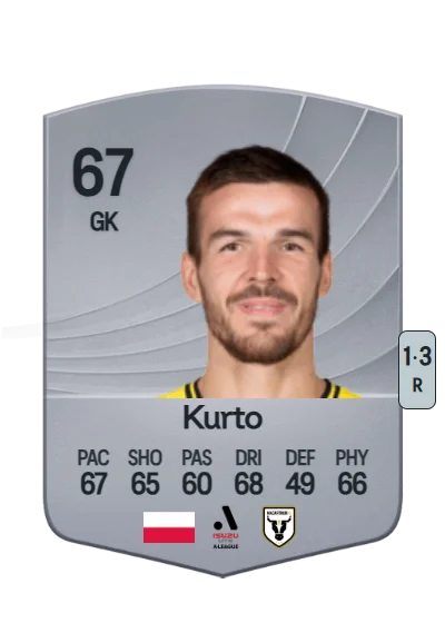 Filip Kurto card