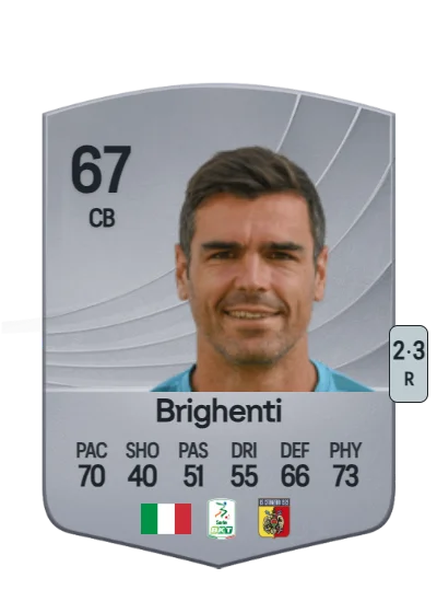 Nicolò Brighenti card