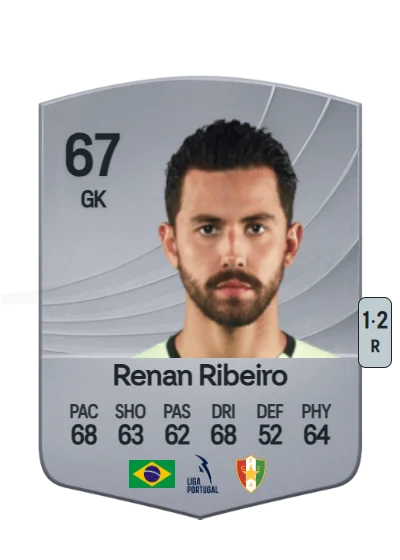 Renan Ribeiro card