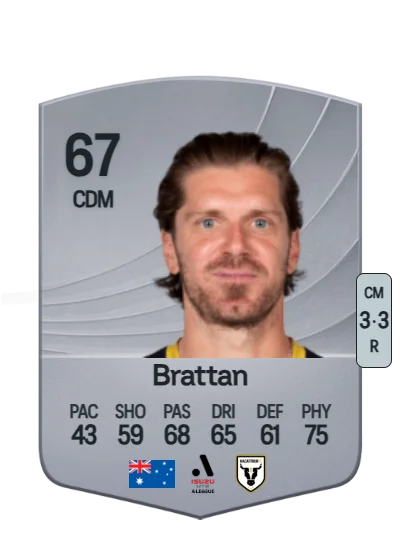 Luke Brattan card