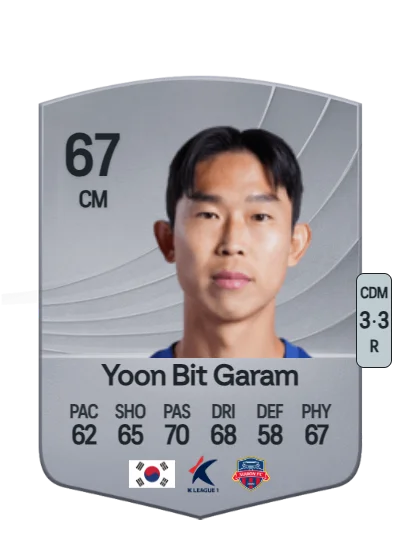 Bit Garam Yoon card