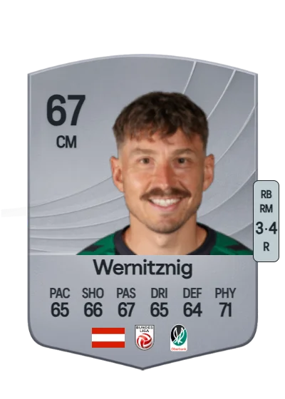 Christopher Wernitznig card