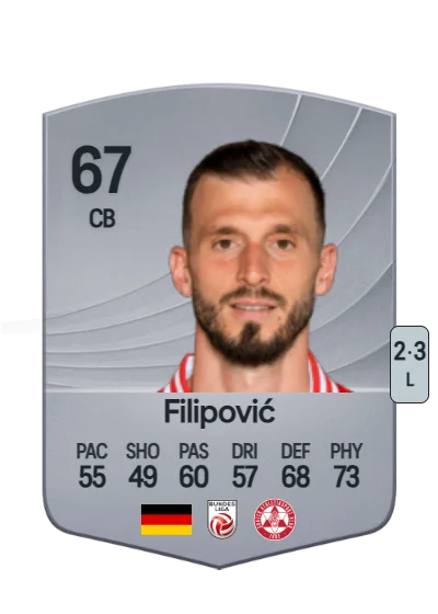 Petar Filipović card