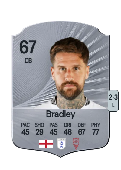 Sonny Bradley card