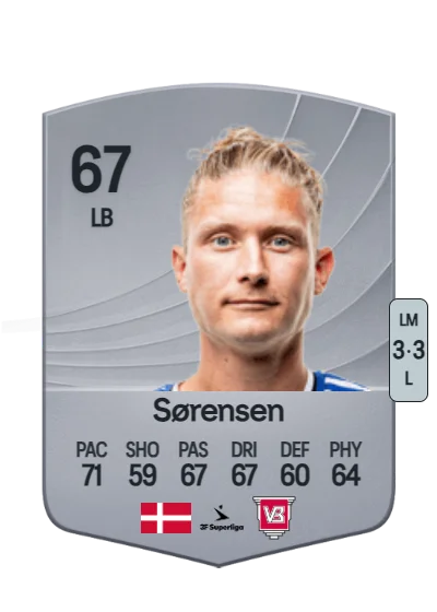 Christian Sørensen card