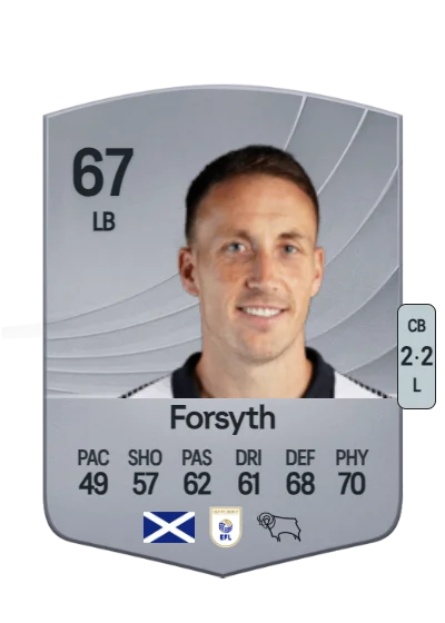 Craig Forsyth card