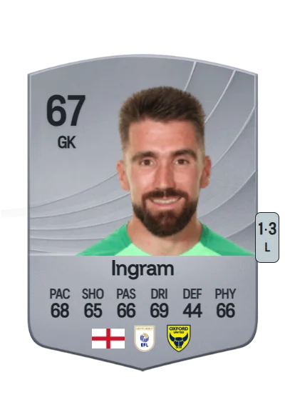 Matt Ingram card